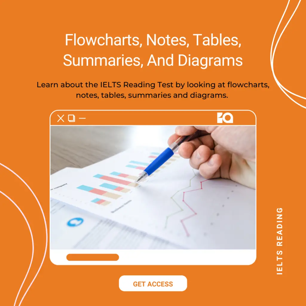 Flowcharts, Notes, Tables, Summaries, And Diagrams