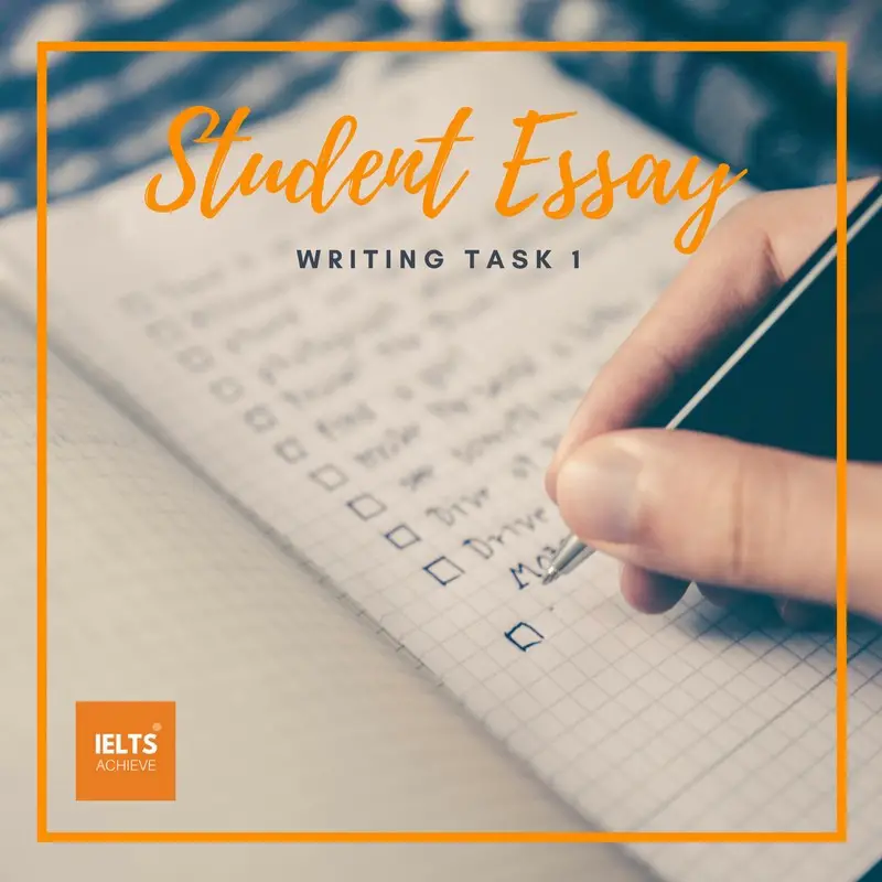 IELTS academic writing task 1 band score 8 student essay