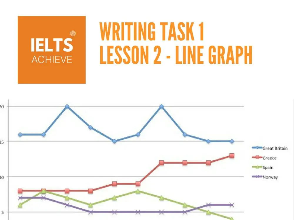 sample writing task 1 line graph